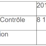Tableau 3 Plan de financement de la construction du pont Farié en million de FCFA