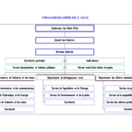 image_organigramme